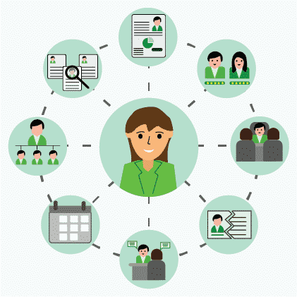 Executive search stages in Bangladesh Five stages of an executive search in Bangladesh, from written brief to signed contract