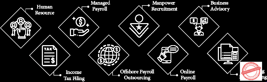 Illustration of PayrollBD's combined HR and payroll services desk in Bangladesh