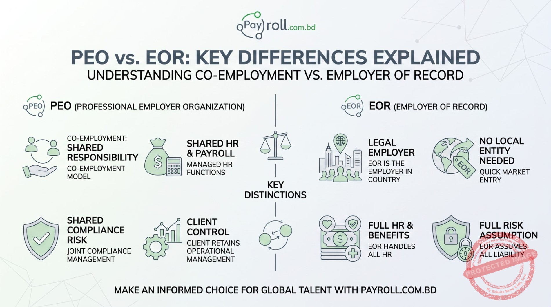 PEO vs EOR