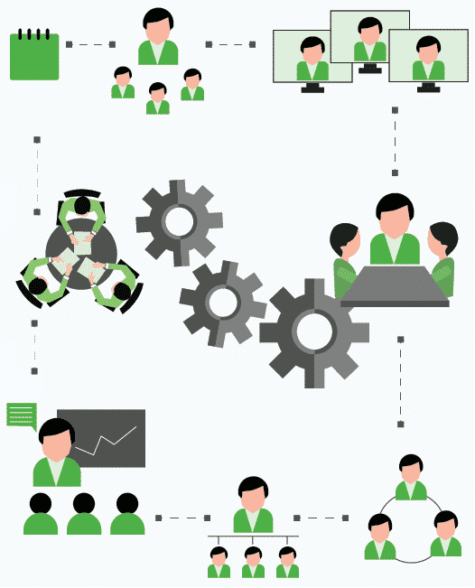 Engagement steps illustration Illustration beside the five steps of a contingent workforce engagement