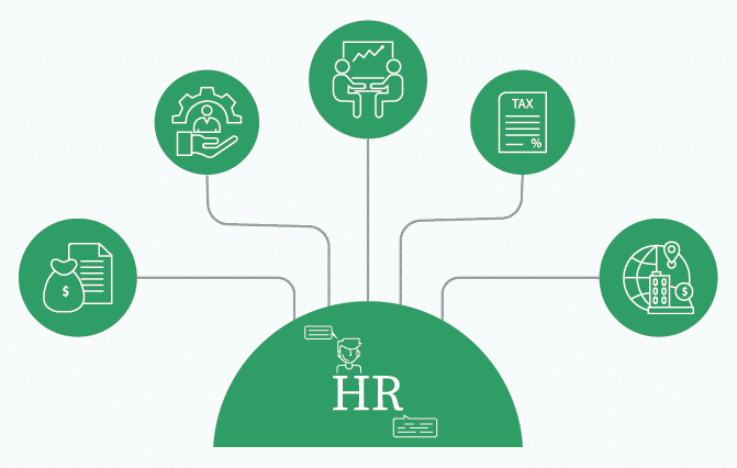 Human Resource Management (HR)