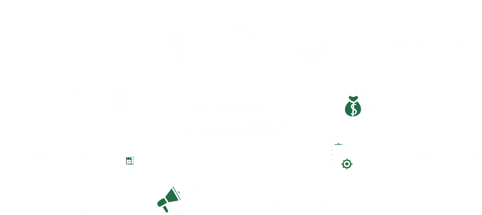 HR Payroll Management Services