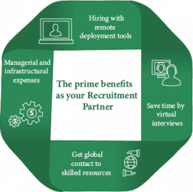 benefits of having PayrollBD as your Recruitment