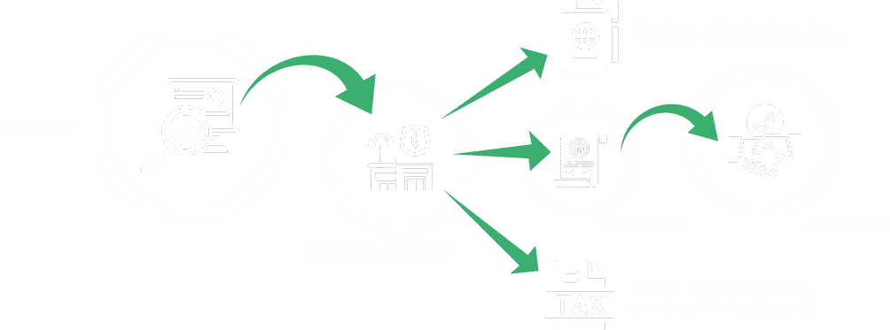 Umbrella Company Services In Bangladesh