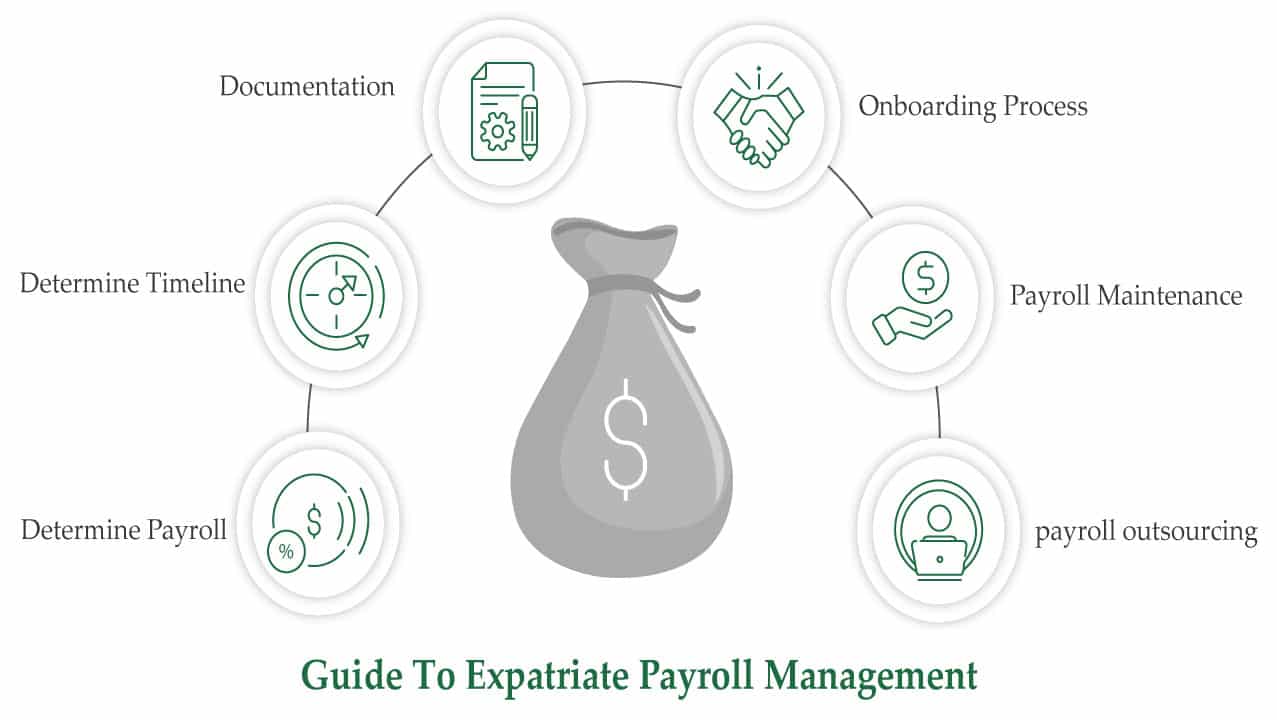 Payroll-management