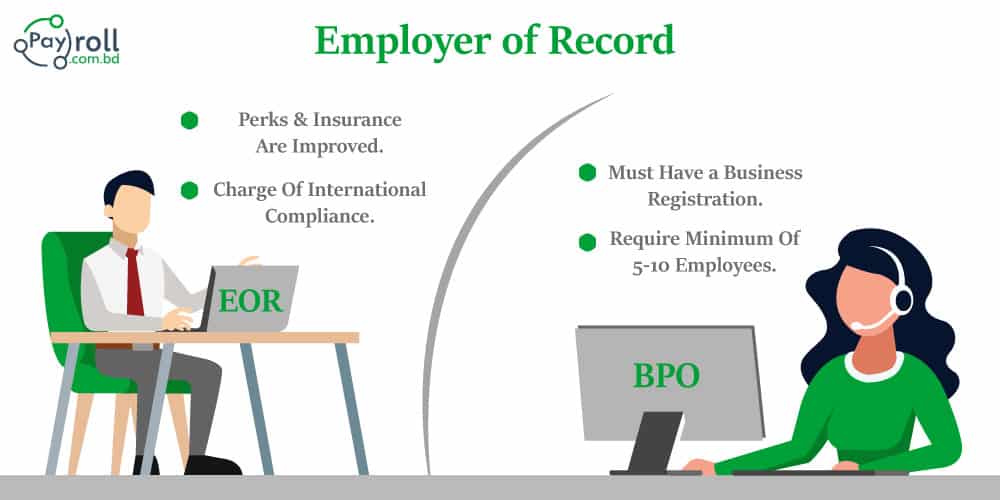 Employer-of-Record-(EOR)-in-Bangladesh