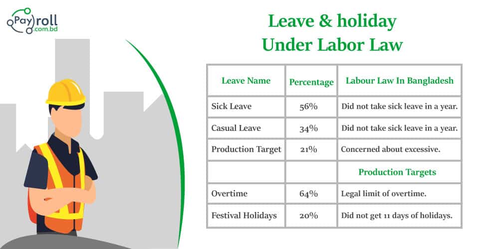 Leave-and-holiday-Under-Labor-Law