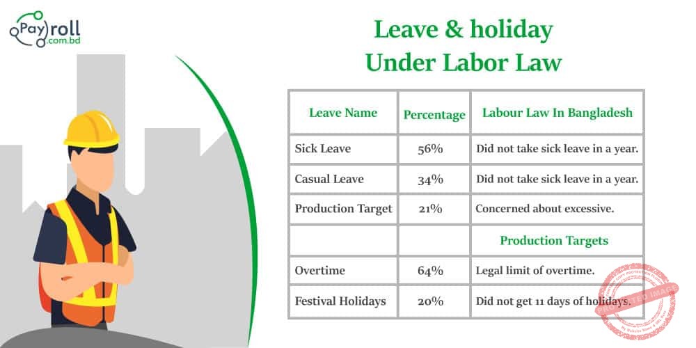 Labour Law Information On Leave And Under In Bangladesh