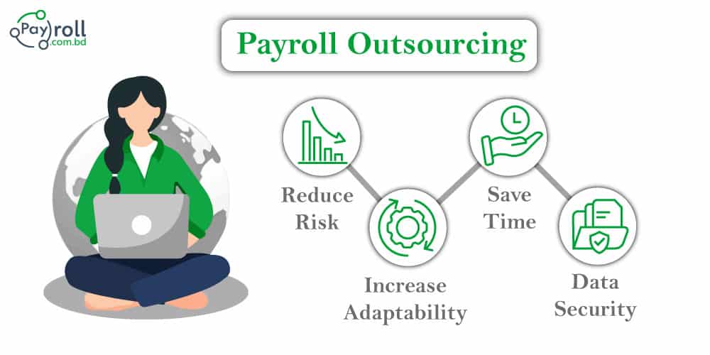 Payroll-Outsourcing-Services-Overseas-HR-Specialists-in-Bangladesh