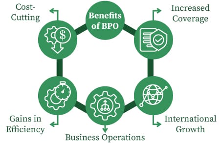 Benefits of BPO