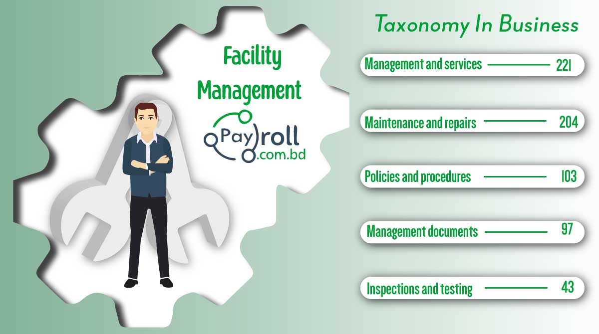 Strategic Sourcing and Procurement of facilities management services.