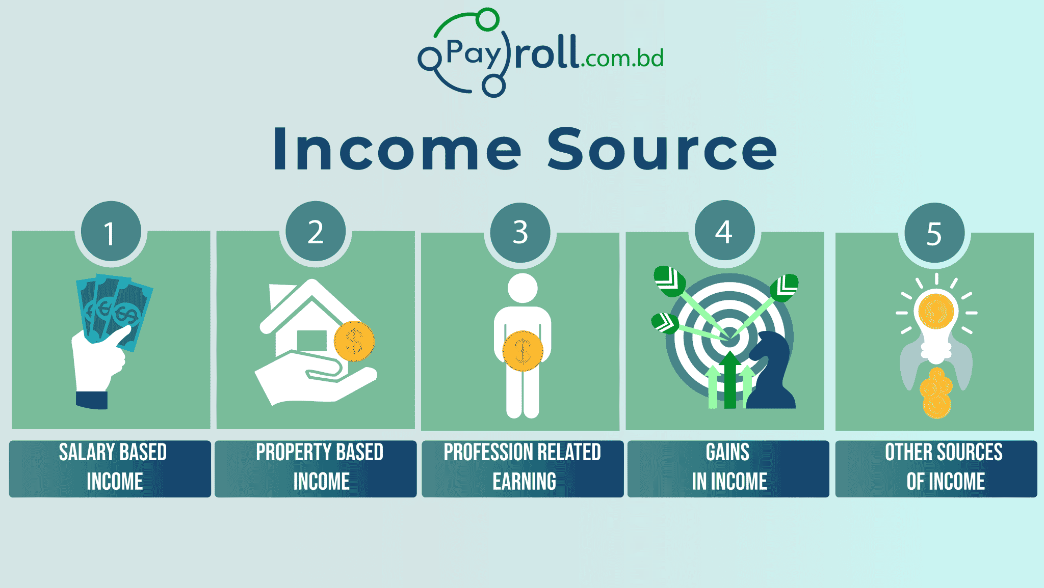 Income Source