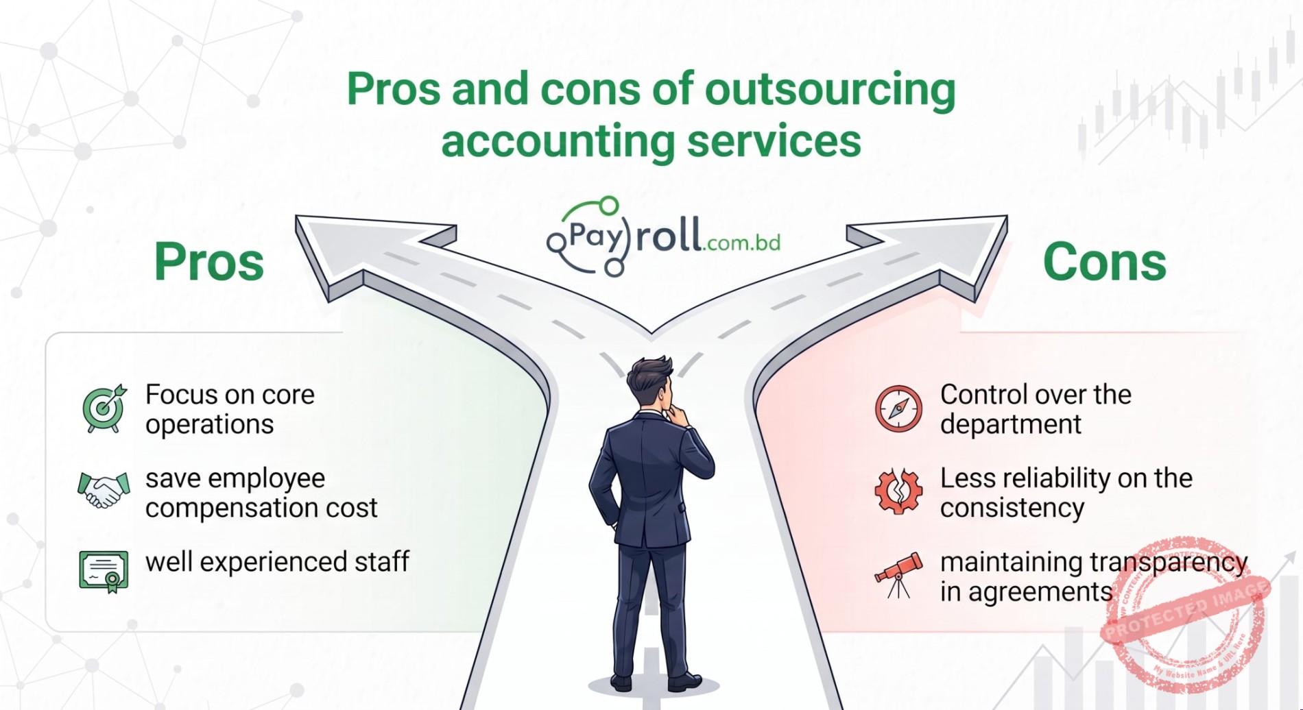 Pros & Cons Of Outsourcing Accounting Services