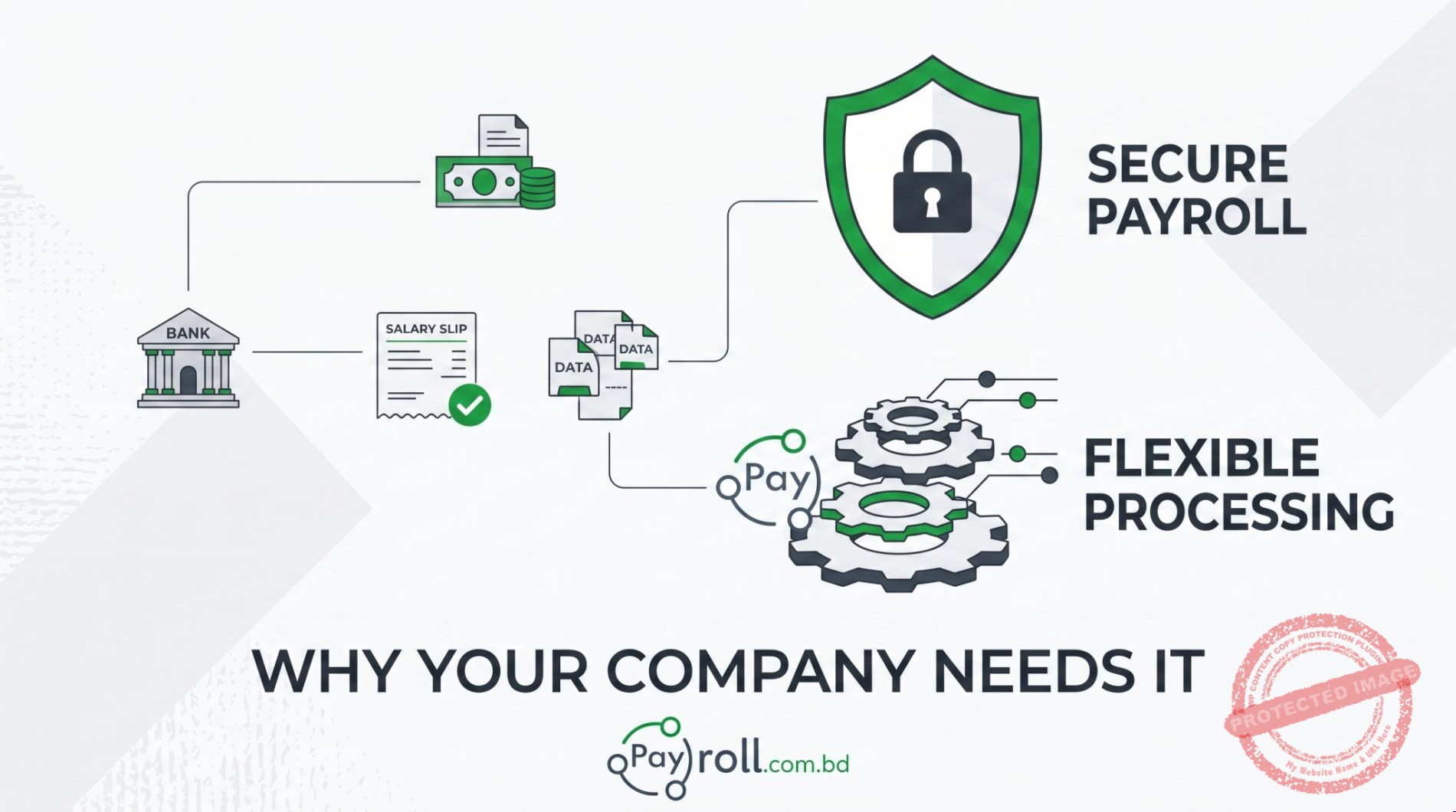 Secure Payroll & Flexible Processing