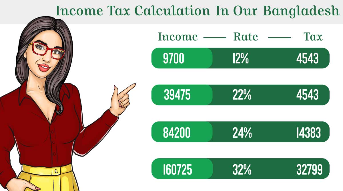income-tax-calculate-and-submit-returns-in-bangladesh
