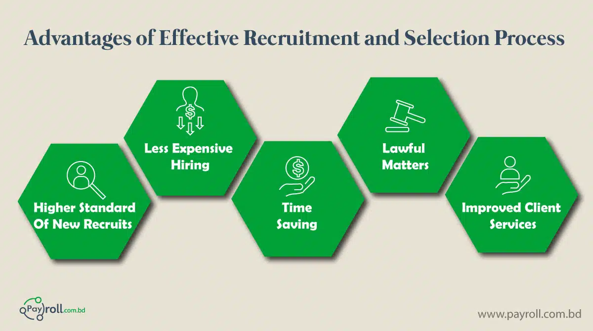 Advantages-of-Effective-Recruitment-and-Selection-Process