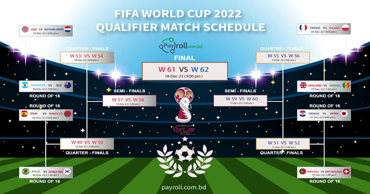 Fifa World Cup 2022 Qualifiers Match Schedule