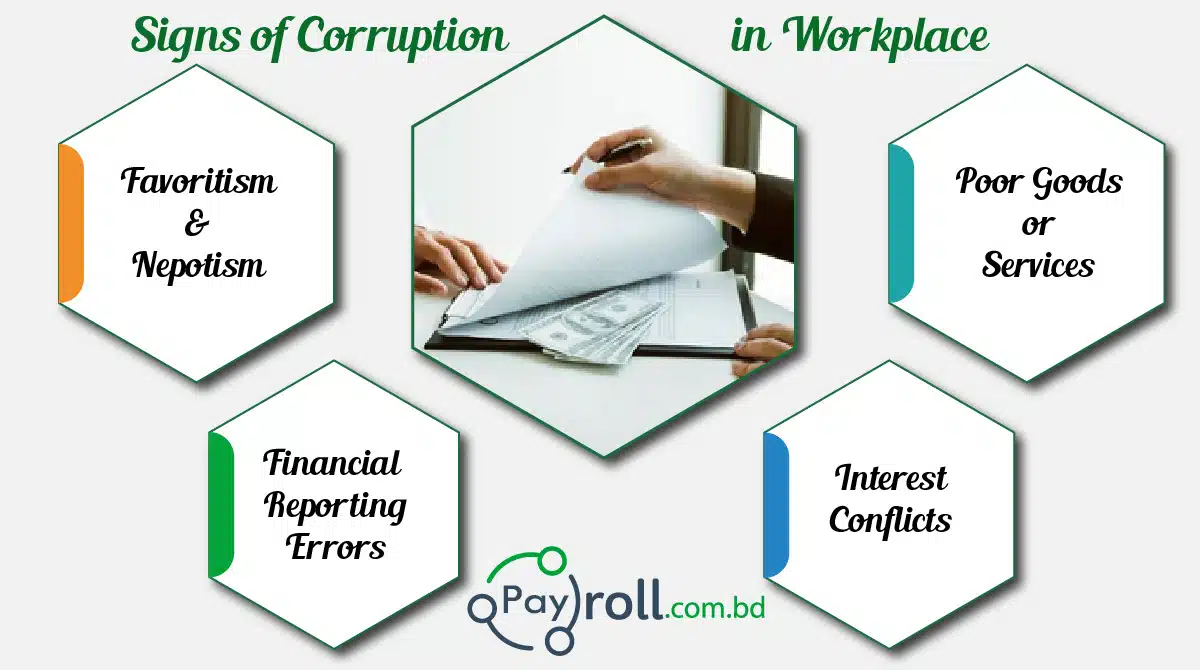 Payroll-Corruption Is A Risk in the Workplace-01