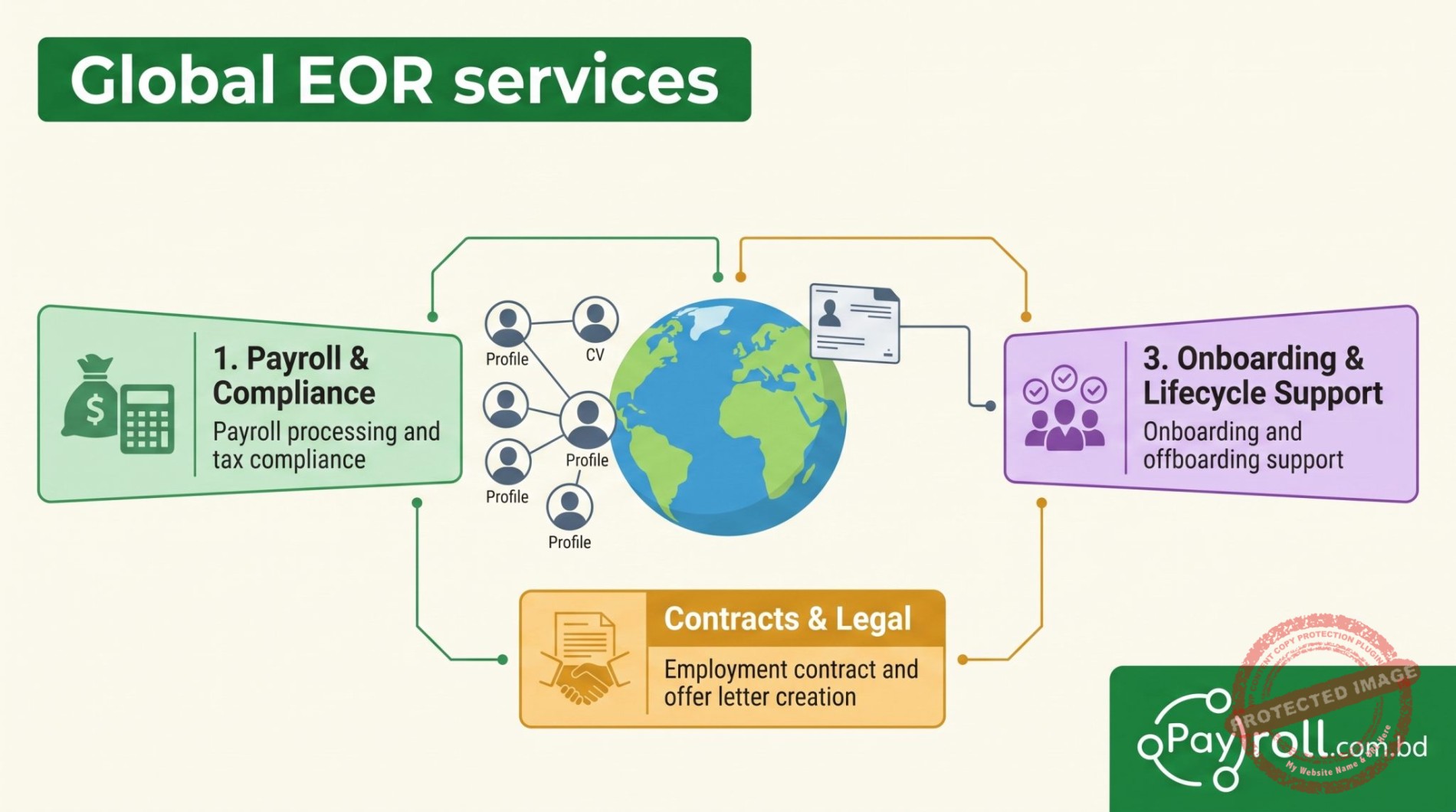 Global EOR Services