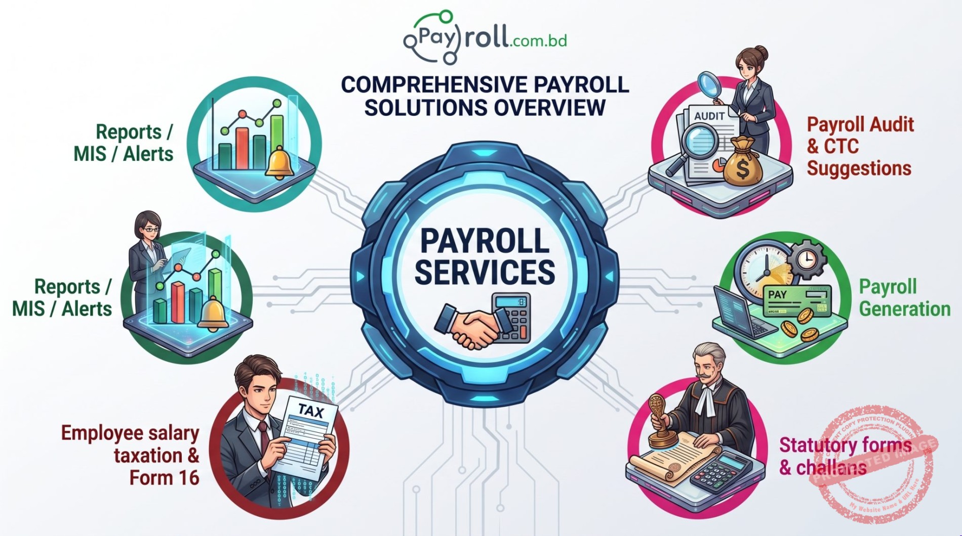 Payroll Services